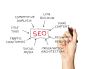 Unlock Success with Expert SEO in Mississauga - Boost Your O