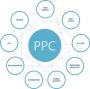 Affordable PPC Advertising Services for Small Businesses