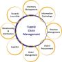 Optimize Your Supply Chain with Expert Solutions