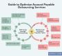 Guide to Optimize Account Payable Outsourcing Services