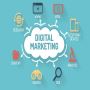 digital marketing strategies